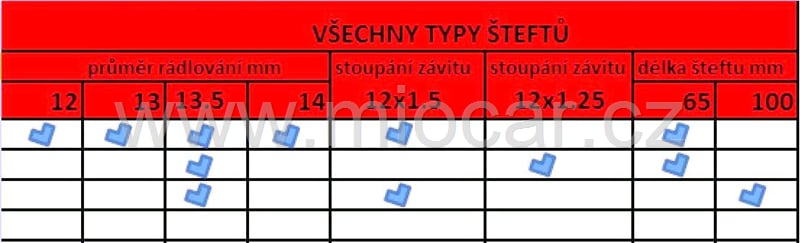 Šteft M12x1.25 průměr rádlování 13.5mm - d.65mm - -